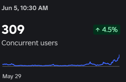 300+ concurrent users