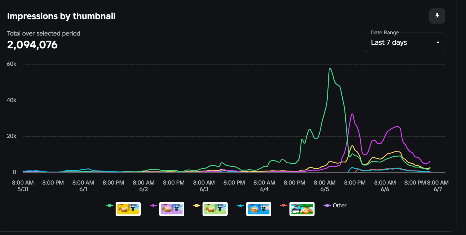 Glitter Dumpling - 2M+ Homepage Impressions